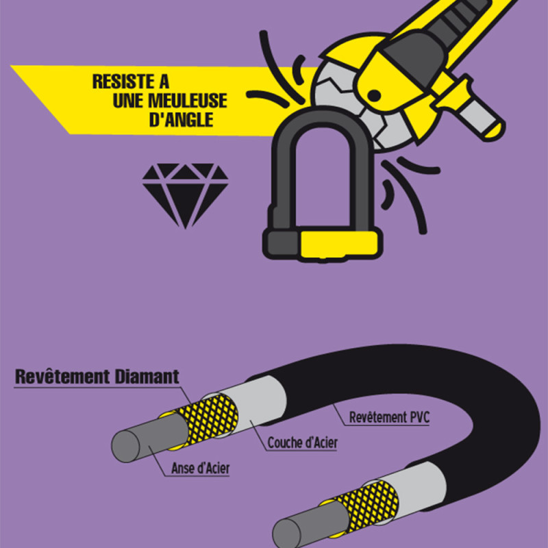 Antivol vélo U Kryptonite New York Diamond