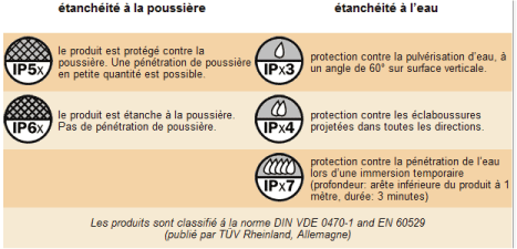 ortlieb-IP