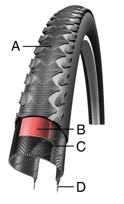 Schwalbe : technologie et protection