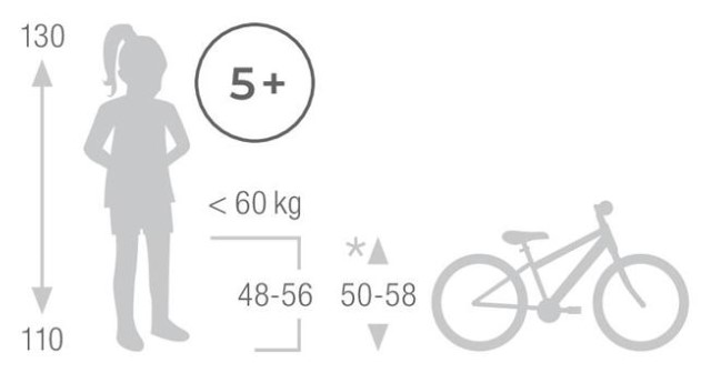 Le Vélo Enfant 18" Puky Cyke 18-1 Sur Cyclable.com 2 Le Vélo Enfant 18" Puky Cyke 18-1 Sur Cyclable.com -Vélo électrique Sodles Cyke%2018 1