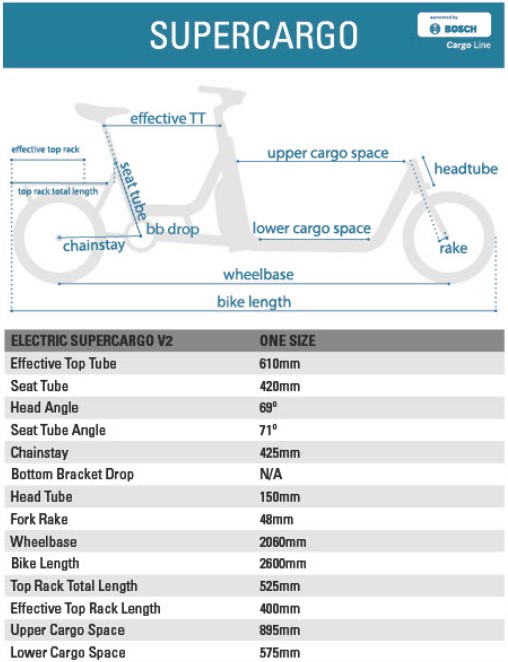 Vélo Cargo électrique Yuba Supercargo CL - Cyclable -Tous les vélos Soldes Boutique Fiche%20Supercargo%20V2