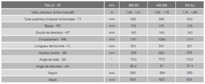 Moustache Bikes Vélo De Randonnée électrique Moustache Samedi 27 Xroad 5 - Cyclable 7 Moustache Bikes Vélo De Randonnée électrique Moustache Samedi 27 Xroad 5 - Cyclable -Tous les vélos Soldes Boutique G%C3%A9om%20Samedi%2027%20Xroad%205%20Open