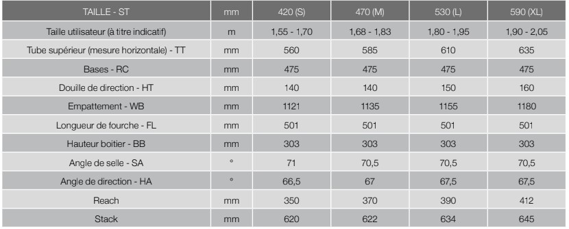 Moustache Bikes Vélo électrique Moustache Samedi 27 Xroad 7 - Cyclable 5 Moustache Bikes Vélo électrique Moustache Samedi 27 Xroad 7 - Cyclable -Tous les vélos Soldes Boutique G%C3%A9om%20Samedi%2027%20Xroad%207%20Haut