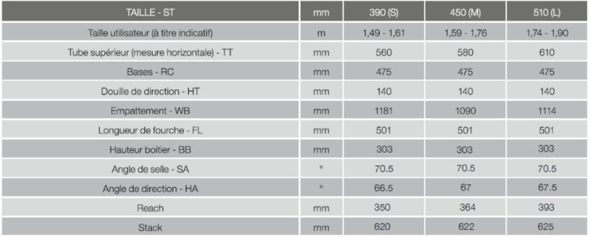 Moustache Bikes Vélo électrique Moustache Samedi 27 Xroad 7 - Cyclable 7 Moustache Bikes Vélo électrique Moustache Samedi 27 Xroad 7 - Cyclable -Tous les vélos Soldes Boutique G%C3%A9om%20Samedi%2027%20Xroad%207%20Open%20