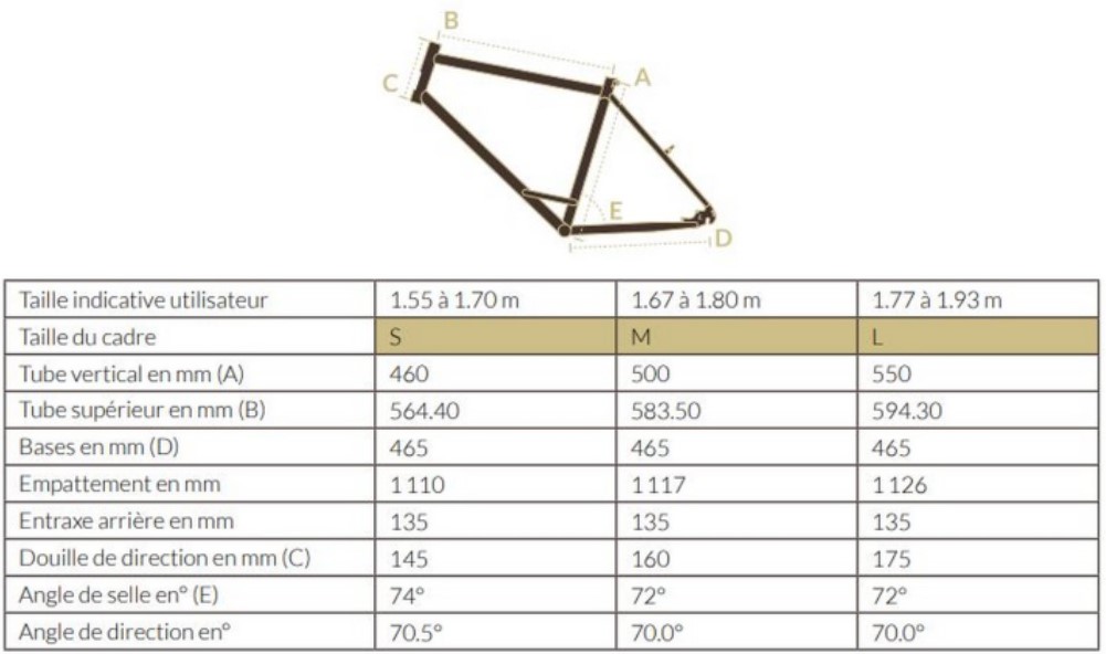 Vélo Histoire Bike La Grande Randonneuse Expedition - Cyclable -Vélo électrique Sodles