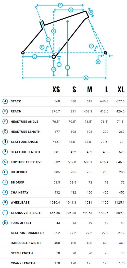 Marin Bikes Vélo Gravel Acier Marin Four Corners - Cyclable -Frein Vélo VTT Boutique de vente G%C3%A9om%C3%A9trie%20MARIN%20Four%20Corners