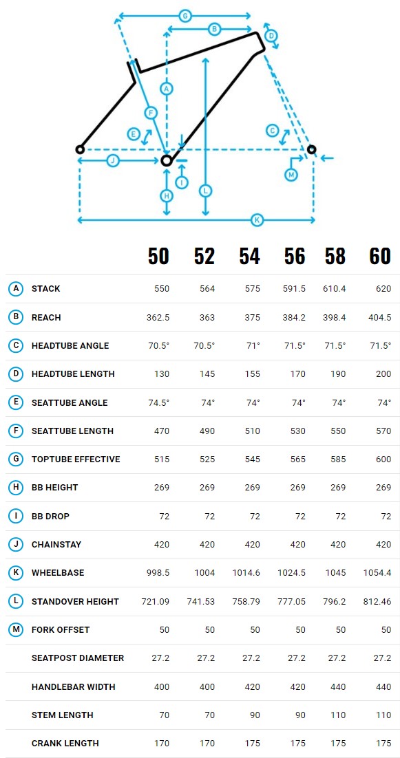 Marin Bikes Vélo Gravel Acier Marin Nicasio 2 à Découvrir Chez Cyclable -Tous les vélos Soldes Boutique G%C3%A9om%C3%A9trie%20MARIN%20Nicasio%202