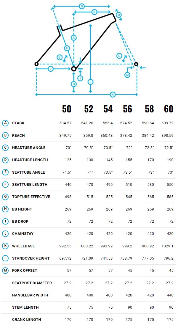 Marin Bikes Vélo Gravel Acier Marin Nicasio+ Disponible Chez Cyclable ! -Tous les vélos Soldes Boutique G%C3%A9om%C3%A9trie%20MARIN%20Nicasio+