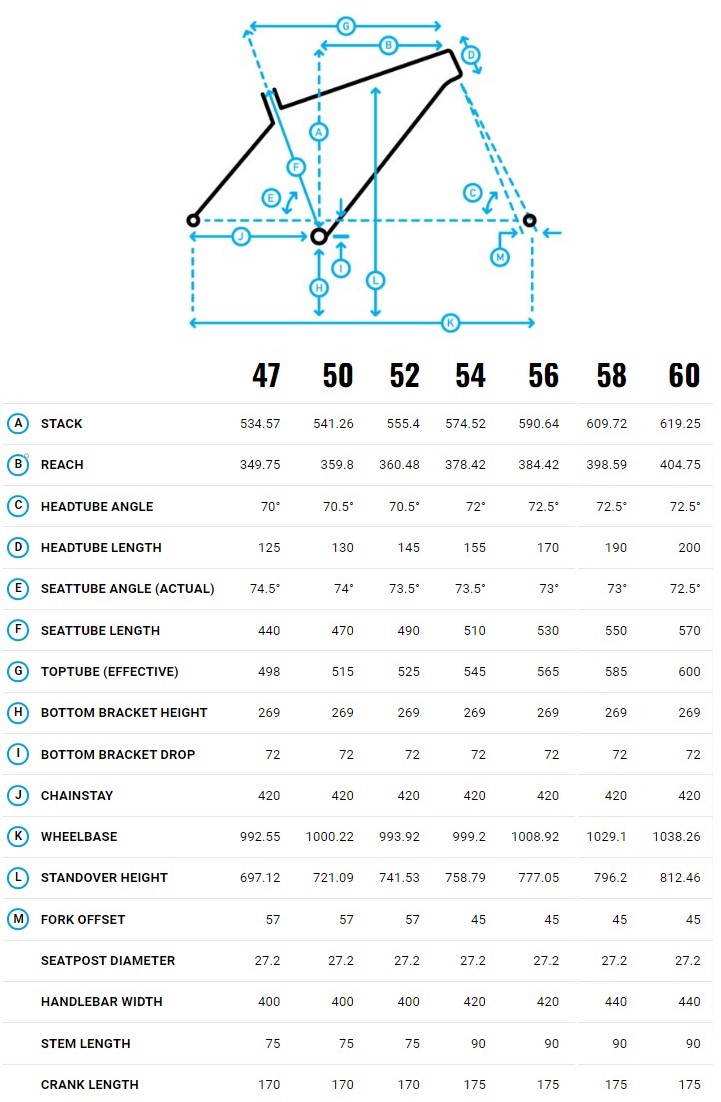 Marin Bikes Vélo Gravel Acier Marin Nicasio - Cyclable -Tous les vélos Soldes Boutique G%C3%A9om%C3%A9trie%20MARIN%20Nicasio