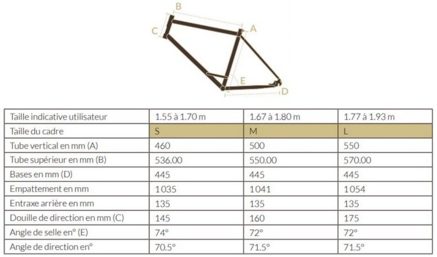 Gravel Histoire Bike La Randonneuse Tout Terrain - Cyclable -Vélo électrique Sodles La%20Randonneuse%20Tout%20Terrain