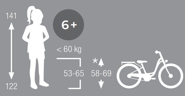 Vélo Enfant Puky Skyride 20-3 (6-8 Ans) Disponible Sur Cyclable.com -Vélo électrique Sodles Puky%20Skyride%2020 3