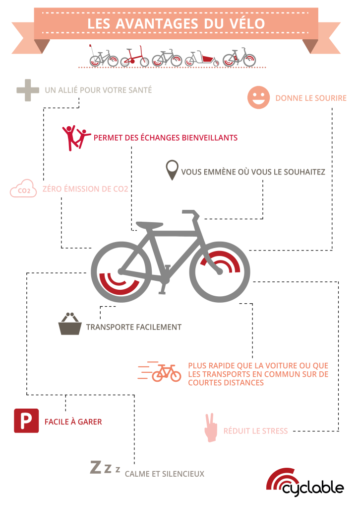 infographie les avantages du vélo fond blanc