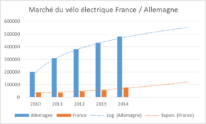 marche du vélo electrique france allemagne