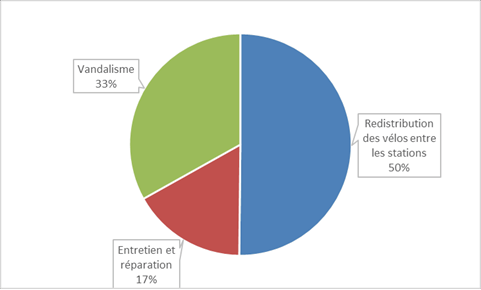 cout-vae-libre-service