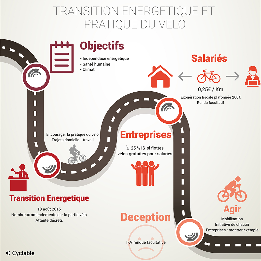 Indemnité kilométrique vélo : comment en bénéficier ? Indemnité kilométrique vélo : comment en bénéficier ?
