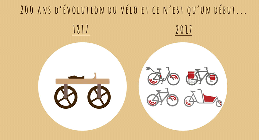 Le vélo fête ses 200 ans !