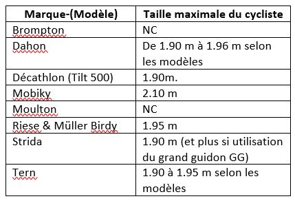 Tableau comparatif tailles maximales des vélos pliants