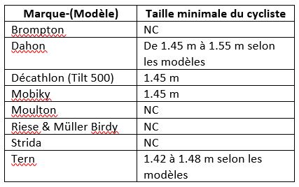 Tableau comparatif tailles minimales vélos pliants