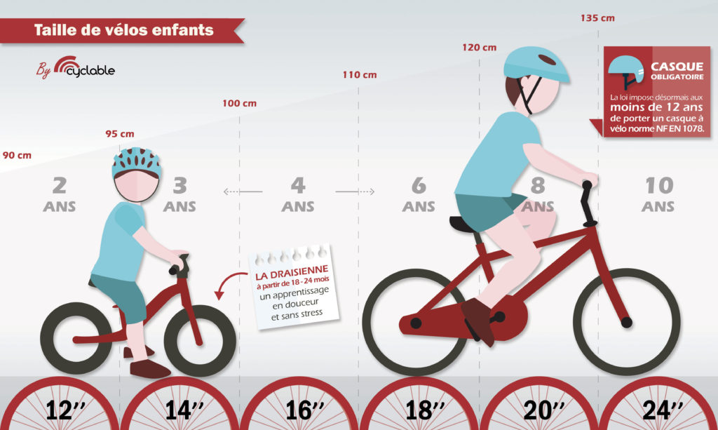 infographie pour choisir un vélo enfant en fonction de sa taille