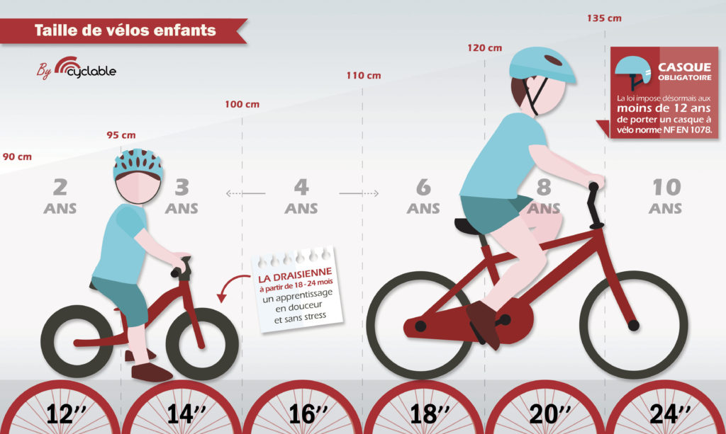 Vélos pour Enfants - 2 à 3 ans