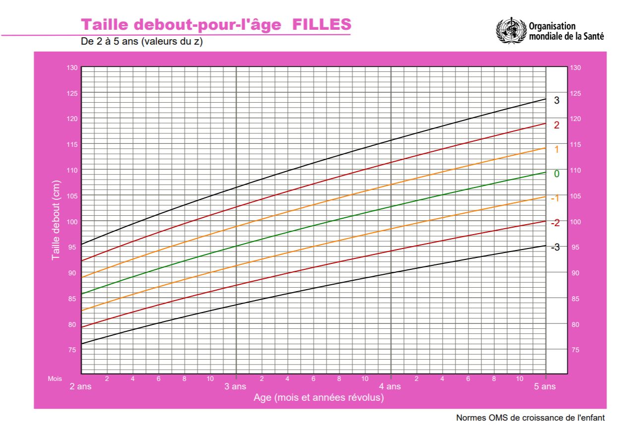 Guide de taille velo enfant fille et garçon selon l'âge 3 à 12 ans