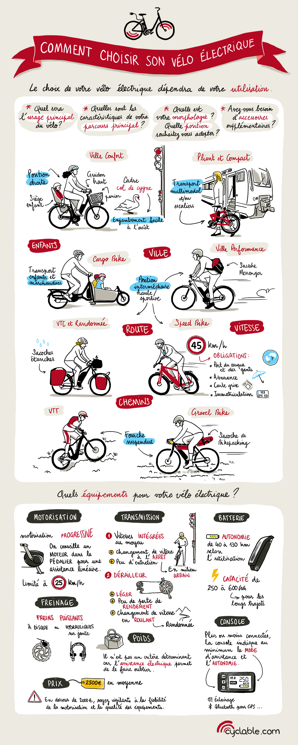 Vélo VTT électrique: guide & conseils pour l'entretien