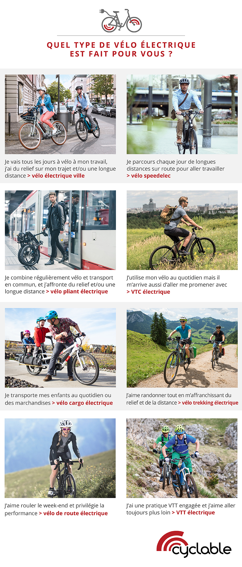 Comment choisir son velo electrique