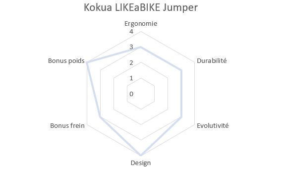 Comparatif draisiennes 2019 : 35 modèles à la loupe