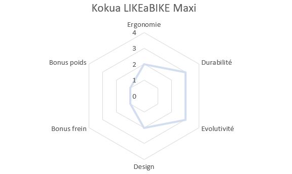 Draisienne Kokua Like a Bike Maxi