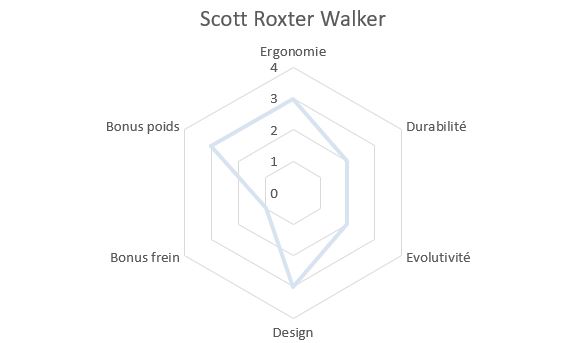 Draisienne Scott Roxter walker