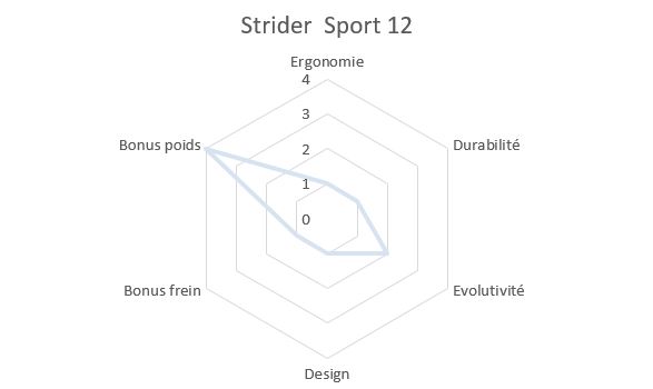 Draisienne Strider Sport 12