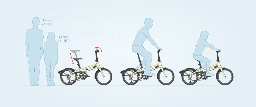 Dessin montrant que tout cycliste, petit ou grand, peut pédaler sur un vélo pliant Tern BYB