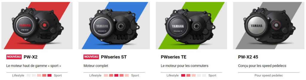 Gamme de moteurs vélo électrique Yamaha 2020