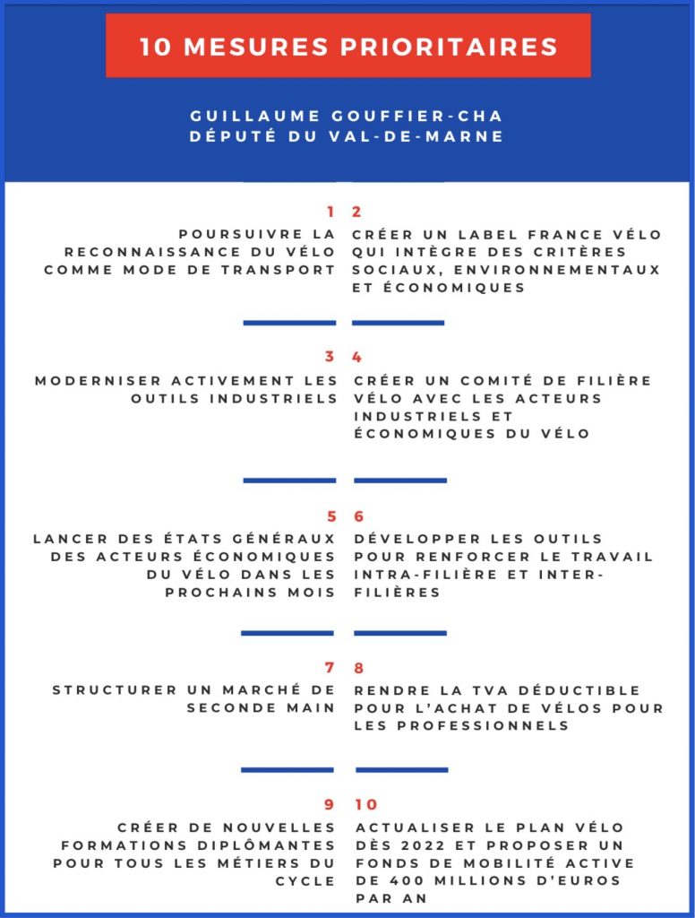 Infographie, les 10 mesures prioritaires pour la filière économique du vélo